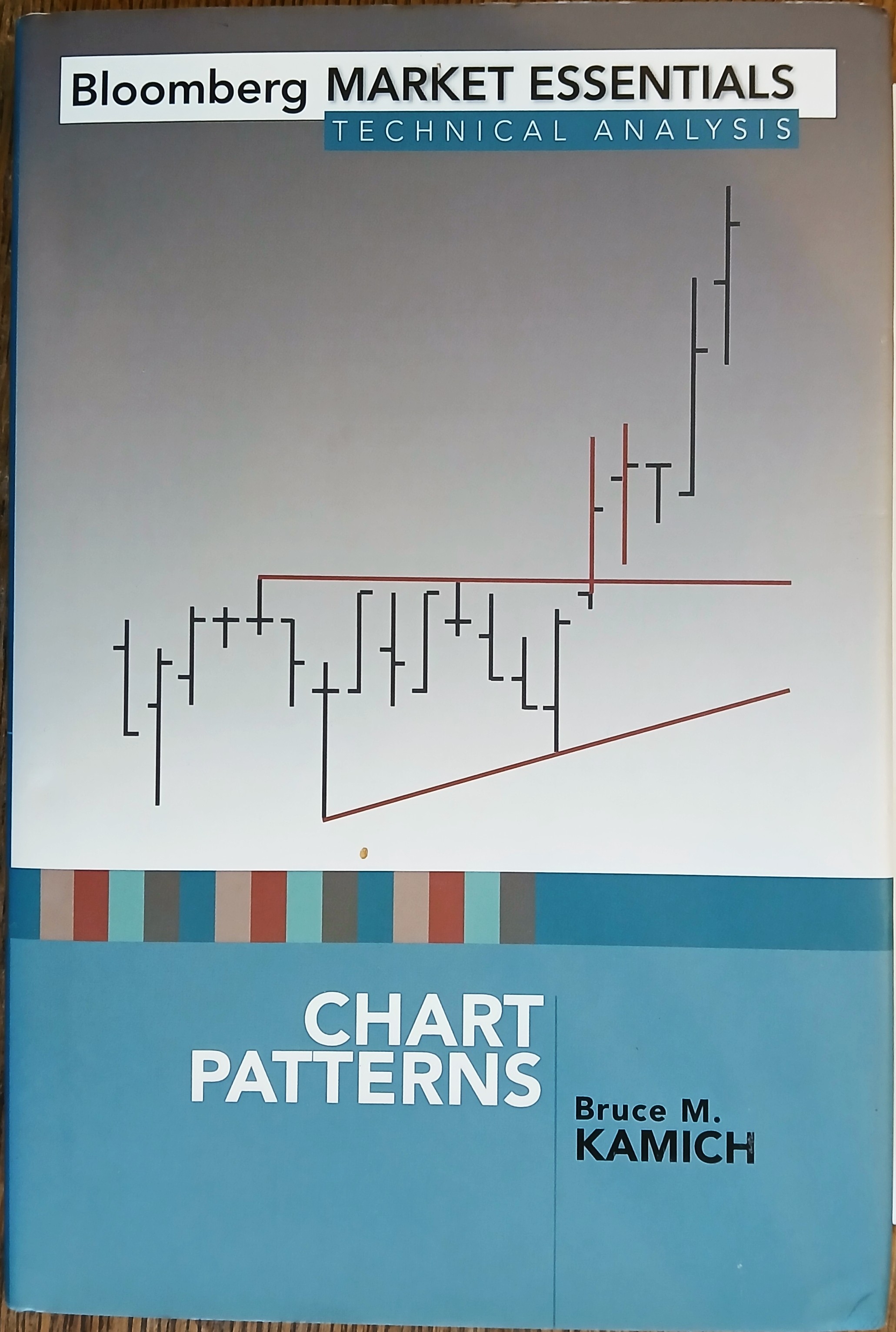 Chart Patterns (Bloomberg Market Essentials: Technical Analysis)