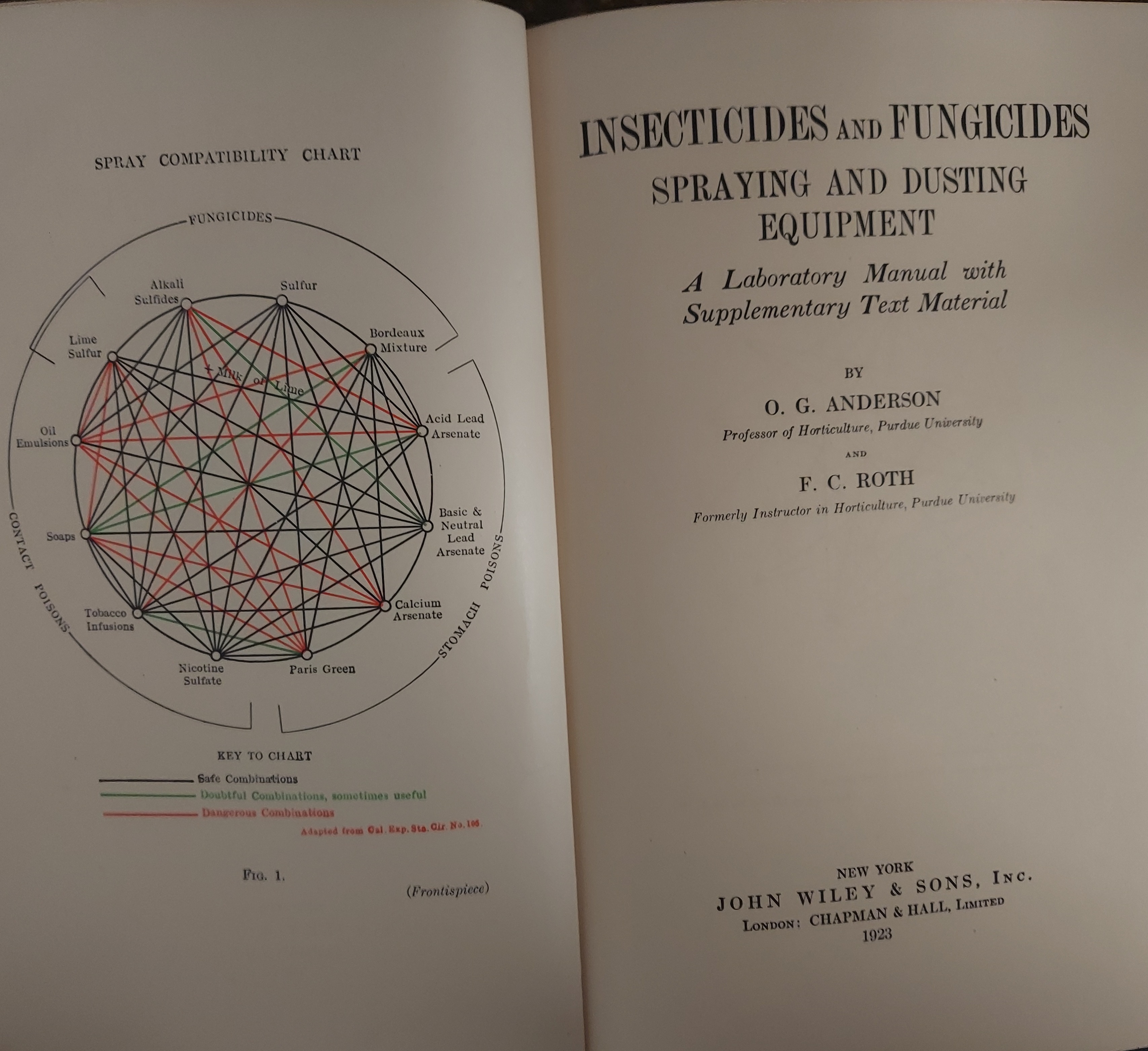 Insecticides and Fungicides: Spraying and Dusting Equipment: A Laboratory Manual with Supplementary Text Material